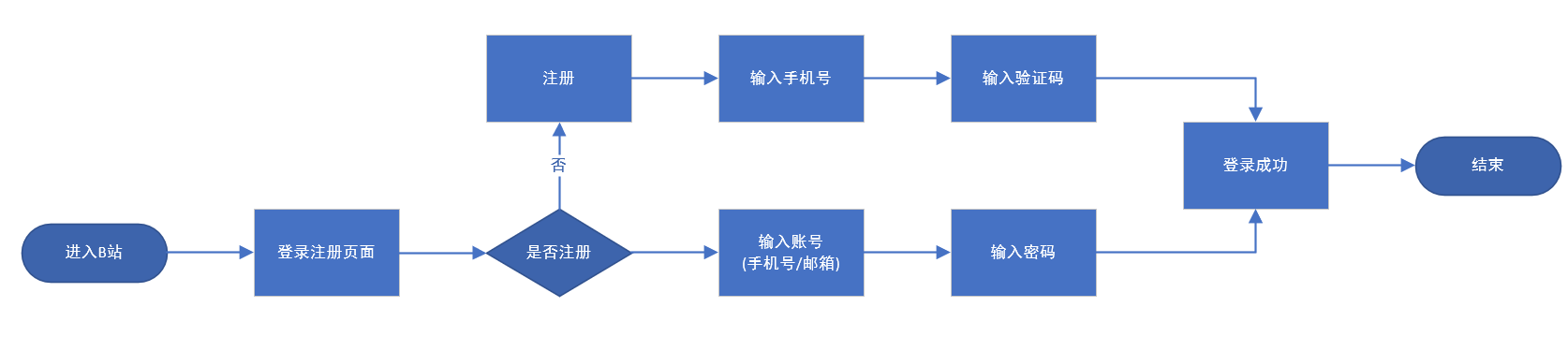 产品经理，产品经理网站